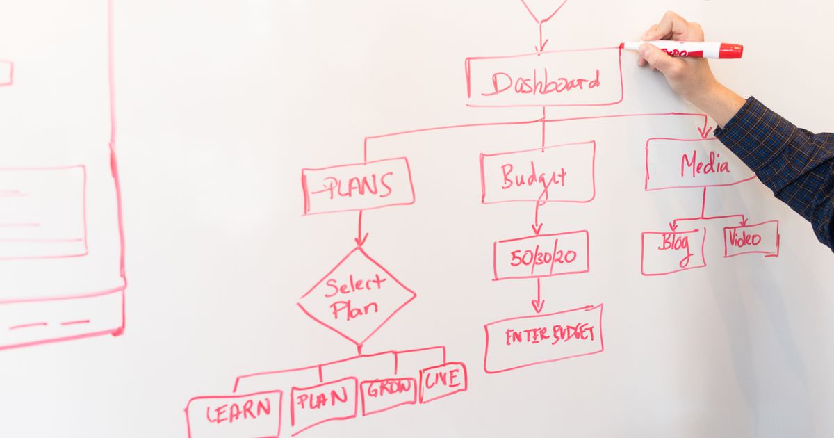 How to Create an SEO Strategy